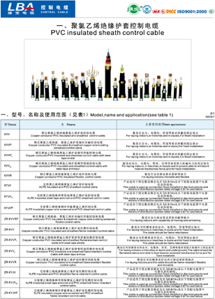 控制電纜